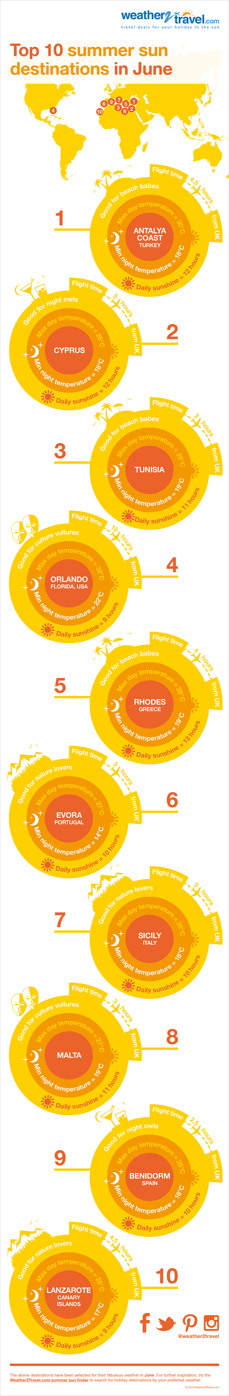 Top 10 summer sun holiday destinations in June infographic