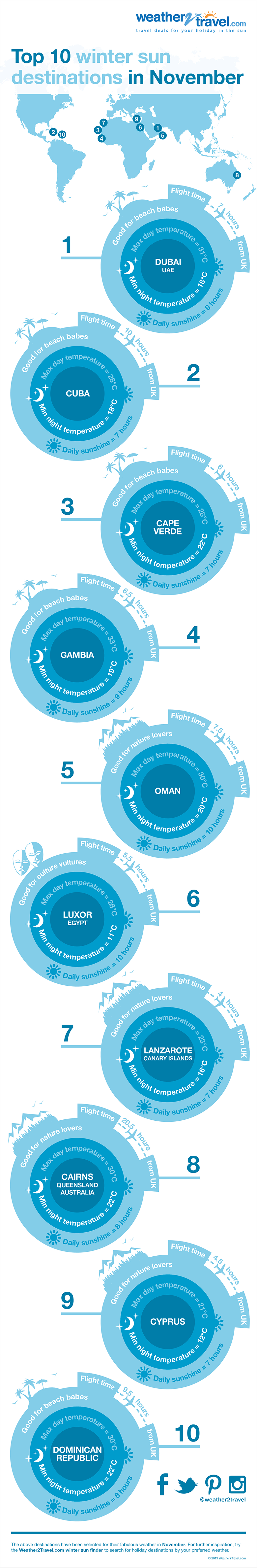 Top 10 winter sun holiday destinations in November infographic