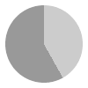 10 hours of daylight per day in February in Ephraim