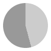 11 hours of daylight per day in October in Blagoveshchensk