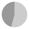 13 hours of daylight per day in September in Blagoveshchensk