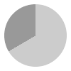 16 hours of daylight per day in June in Thief River Falls