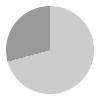 17 hours of daylight per day in June in Downpatrick