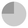 18 hours of daylight per day in June in Vadstena