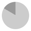 20 hours of daylight per day in December in Esperanza