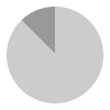 21 hours of daylight per day in August in Resolute