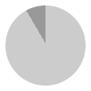 22 hours of daylight per day in July in Bodo