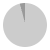 23 hours of daylight per day in August in Qaanaaq