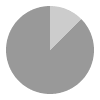 3 hours of daylight per day in November in Alta