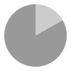 4 hours of daylight per day in November in Murmansk