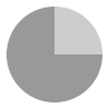 6 hours of daylight per day in December in Gavle