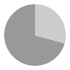 7 hours of daylight per day in November in Trondheim