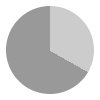 8 hours of daylight per day in June in Punte Arenas