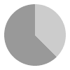 9 hours of daylight per day in January in Blagoveshchensk