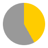 10 hours of sunshine per day (74% of daylight hours) in May in Al Khobar