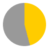 11 hours of sunshine per day (75% of daylight hours) in May in Lardos