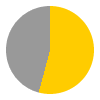 13 hours of sunshine per day (92% of daylight hours) in July in Camyuva