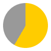 14 hours of sunshine per day (97% of daylight hours) in July in Pastida