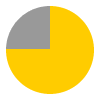 18 hours of sunshine per day (75% of daylight hours) in January in Amundsen-Scott (South Pole)