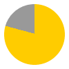 19 hours of sunshine per day (81% of daylight hours) in December in Amundsen-Scott (South Pole)