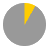 2 hours of sunshine per day (22% of daylight hours) in January in Tours