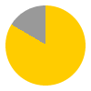 20 hours of sunshine per day (83% of daylight hours) in November in Amundsen-Scott (South Pole)