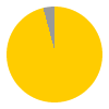 23 hours of sunshine