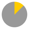 3 hours of sunshine per day (35% of daylight hours) in January in Villach