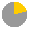 5 hours of sunshine per day (39% of daylight hours) in April in Frankfurt