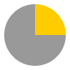 6 hours of sunshine per day (41% of daylight hours) in April in Chamonix