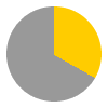 8 hours of sunshine per day (48% of daylight hours) in July in Falaise